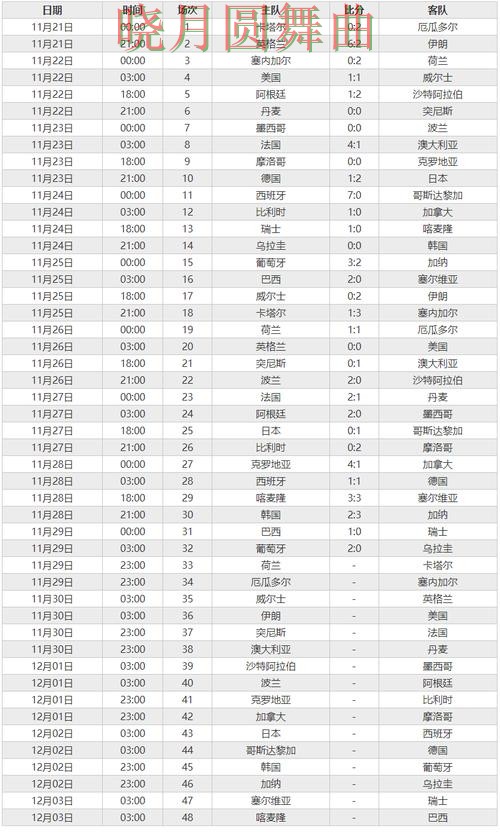 世界杯投注注册实时比分信息怎么看全攻略 世界杯投注注册实时比分信息怎么看全攻略