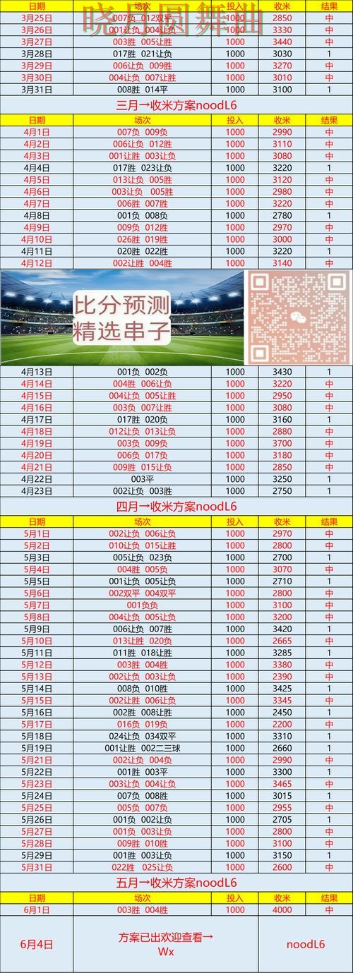 世界杯投注注册实时比分信息怎么看全攻略 世界杯投注注册实时比分信息怎么看全攻略