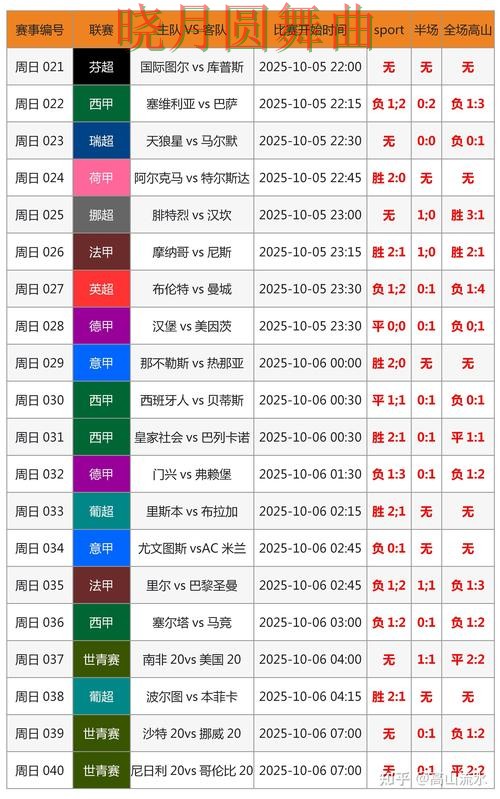 世界杯投注入口实时比分信息怎么看实用指南